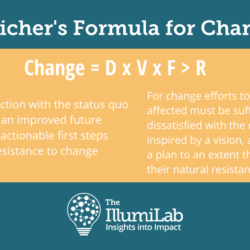 Gleichers's Formula for Change